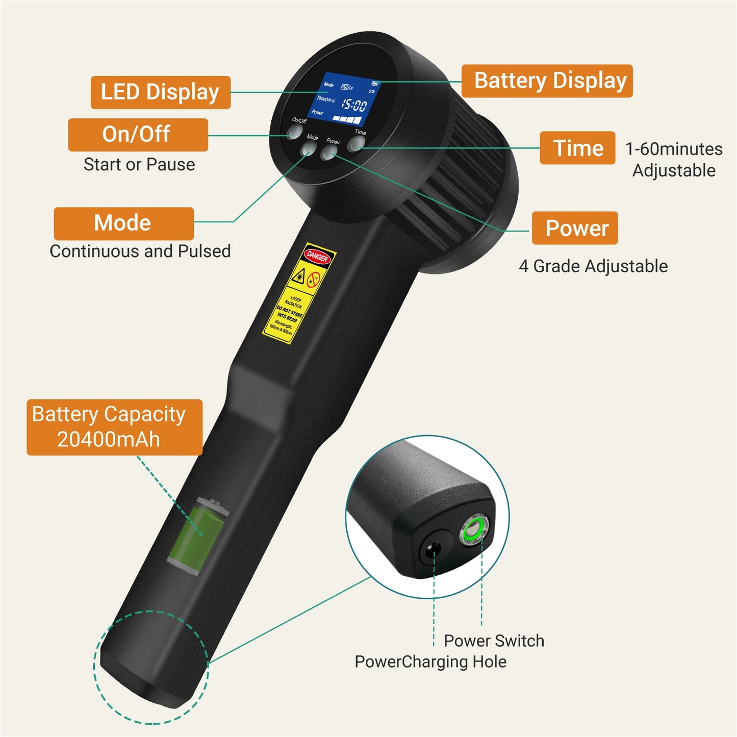 Powerful Cold Laser Therapy Device Healing Body Pain Relief For Humans & Pets